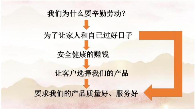 勞有所獲，心有所居—昆明陽博